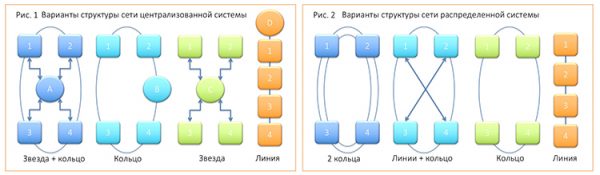 a1-controllers-networks